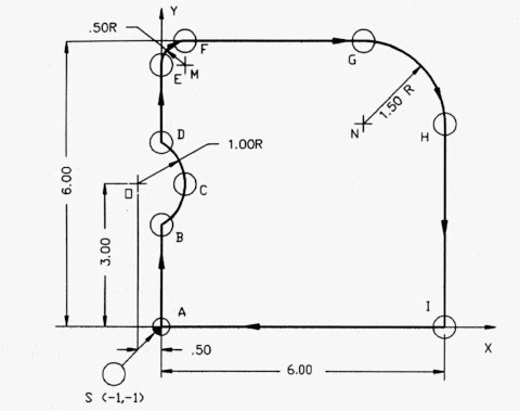 cnc milling circular interpolation g02 g03 g code program example