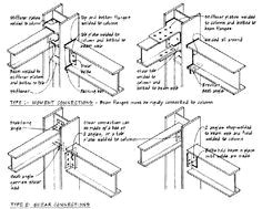 hss steel column and beam connection google search steel frame construction construction drawings