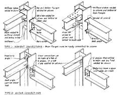 Drawing H Beam 16 Best Steel Connections Images Steel Columns Beams Ceiling Beams