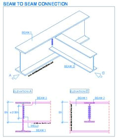 beam to beam connection 2 steel columns steel beams steel buildings steel frame