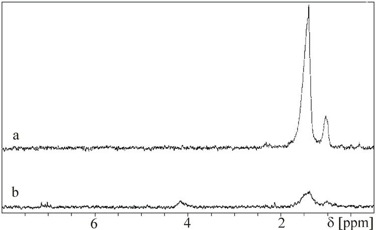 2 diffusion filtered 1 h nmr spectra of a cdse zns topo and b download scientific diagram