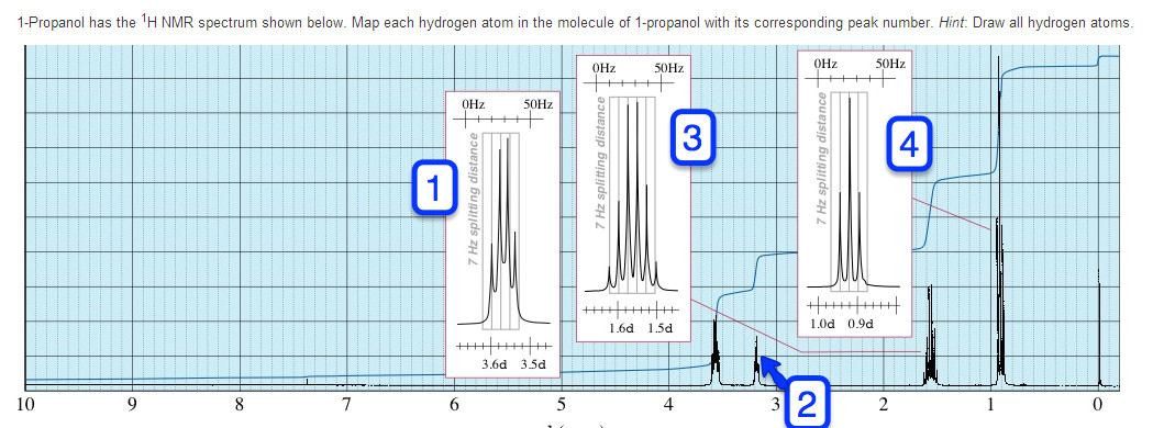 1 propanol has the 1h nmr spectrum shown below ma