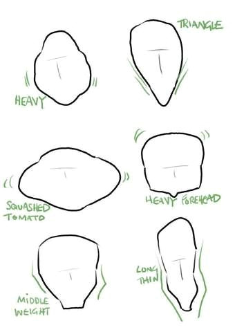 cartoon head shapes yahoo image search results cartoon body cartoon head drawing