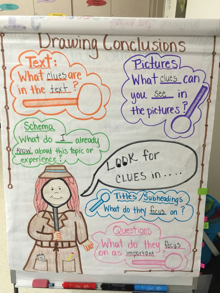 drawing conclusions my anchor charts drawing conclusions anchor charts reading comprehension strategies