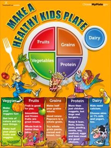 kids myplate poster kids nutrition nutrition education nutrition month nutrition tips