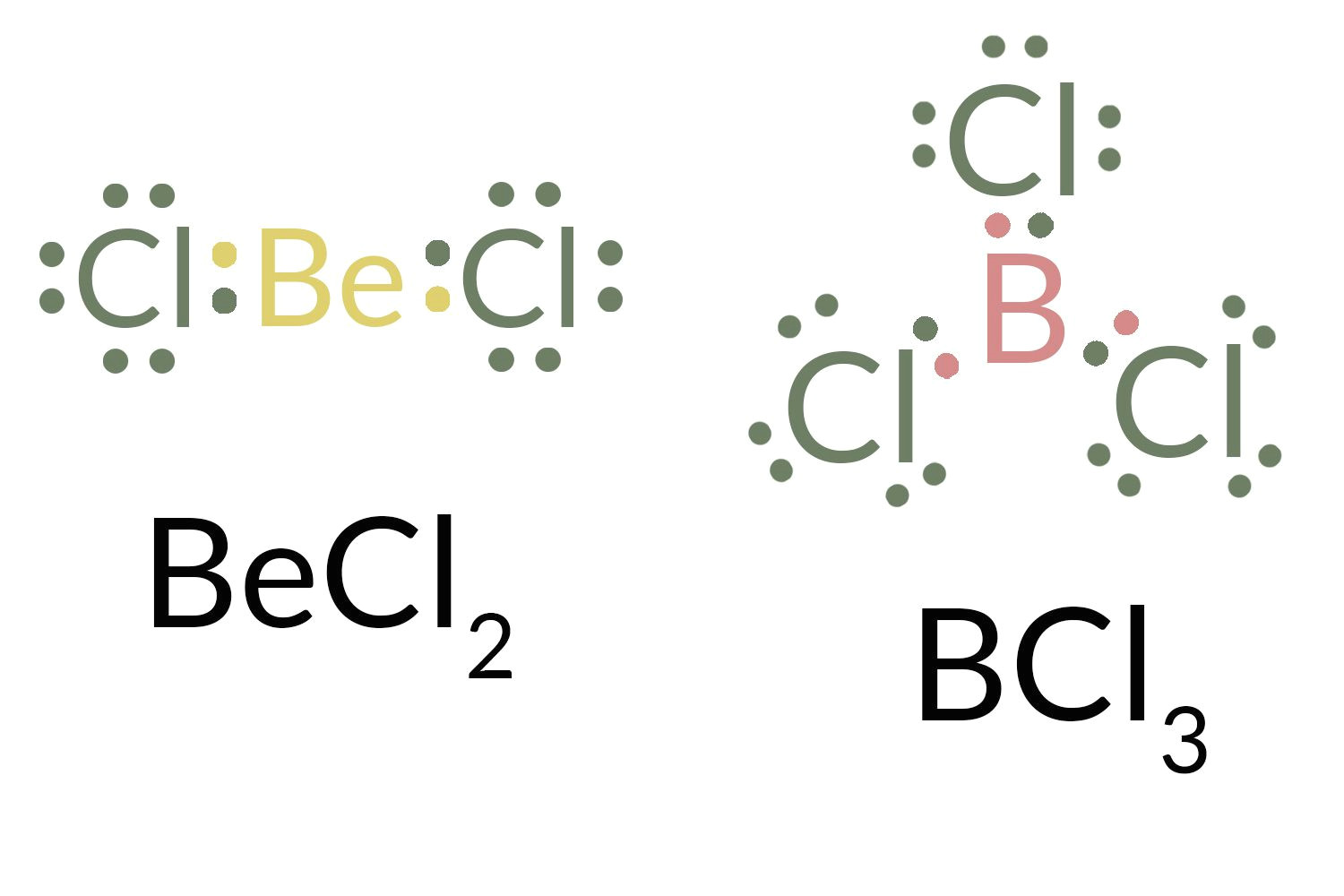 this is the berylium chloride and boron chloride lewis dot structure
