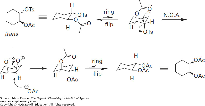 converting newman projection to line drawing best of nucleophilic substitution addition and elimination reactions