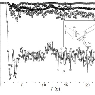 temporal variations of the oil recovery rate orec with varying the position