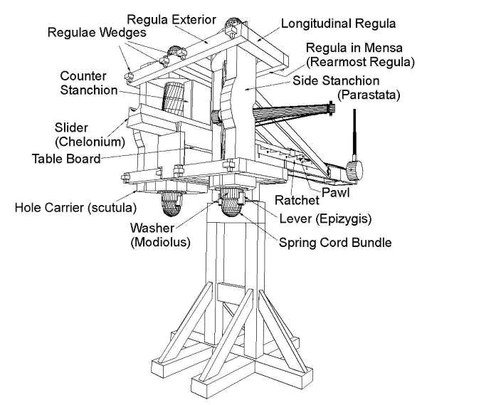 inventions archimedes catapults 1