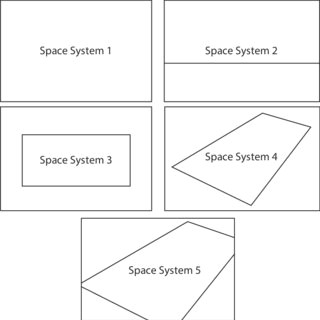 unfolding of the third dimension in the ready made drawing axes systems of the drawing