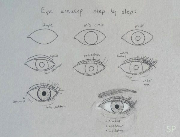 impressive ways to draw an eye easily