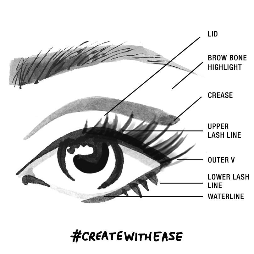 tutorial eye diagram wiring diagram eye art tutorial tutorial eye diagram