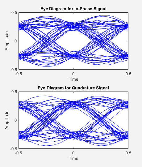 tutorial eye diagram wiring diagram eye art tutorial tutorial eye diagram