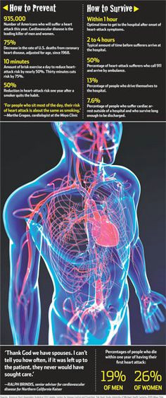 Drawing Of Heart Disease 367 Best Heart Disease News and Information Images In 2019