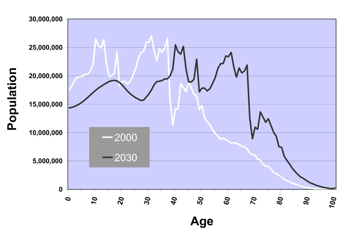 Drawing Of Heart Disease the Future Impact Of Population Growth and Aging On Coronary Heart