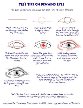 Drawing Of the Eye Anatomy Tee S Tips On Drawing Eyes Tutorials Drawings Art Drawings