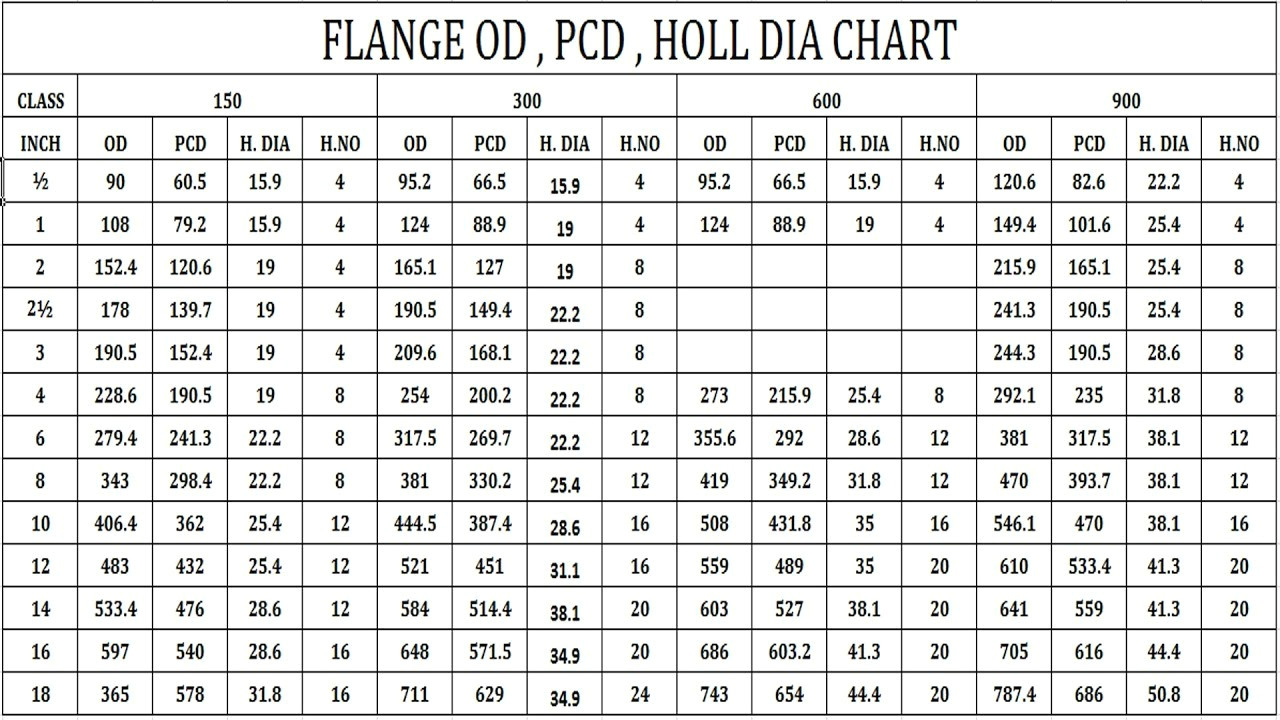 flange od pcd holl dia hole number