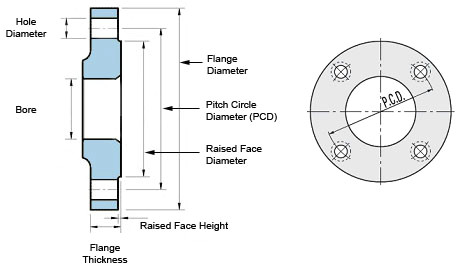 flange dimensions flange tables