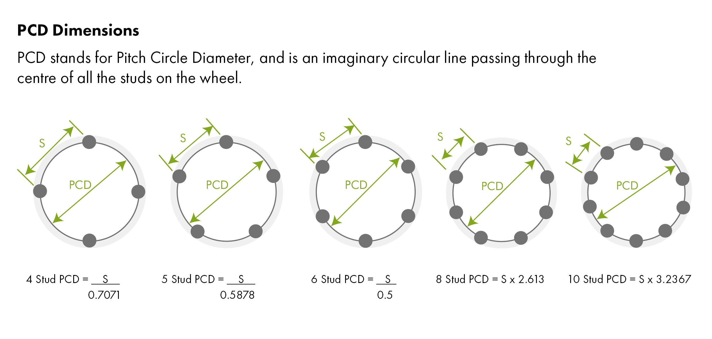 click on the image below to enlarge or download how to calculate the pcd pitch circle diameter of a wheel