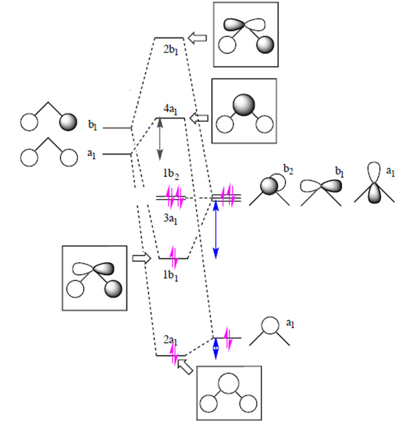 molecular orbital treatment of h 2o edit