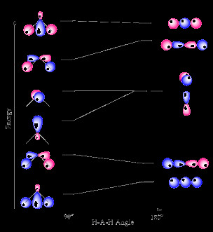 walsh diagram treatment of h2o