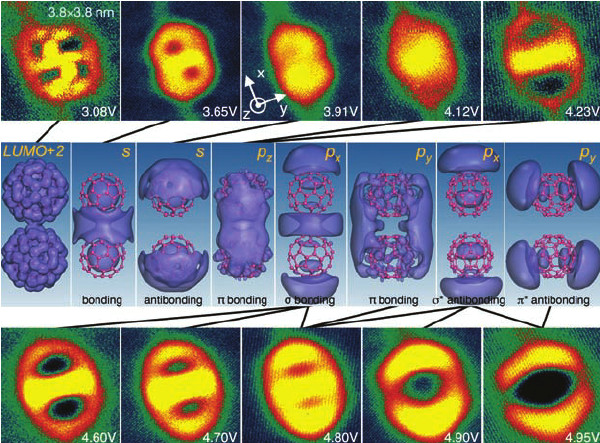 hybridization of the superatom orbitals of individual c 60 molecules download scientific diagram