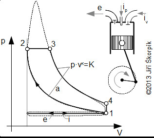 p v diagram of diesel cycle and its possible realization
