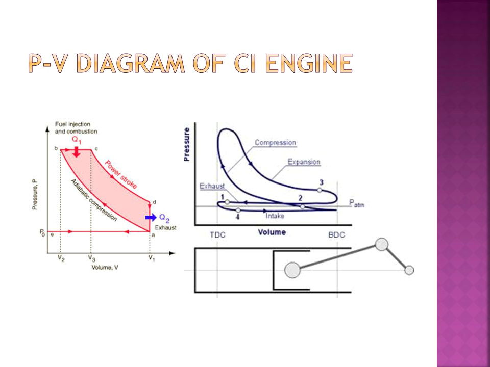65 p v diagram of ci engine