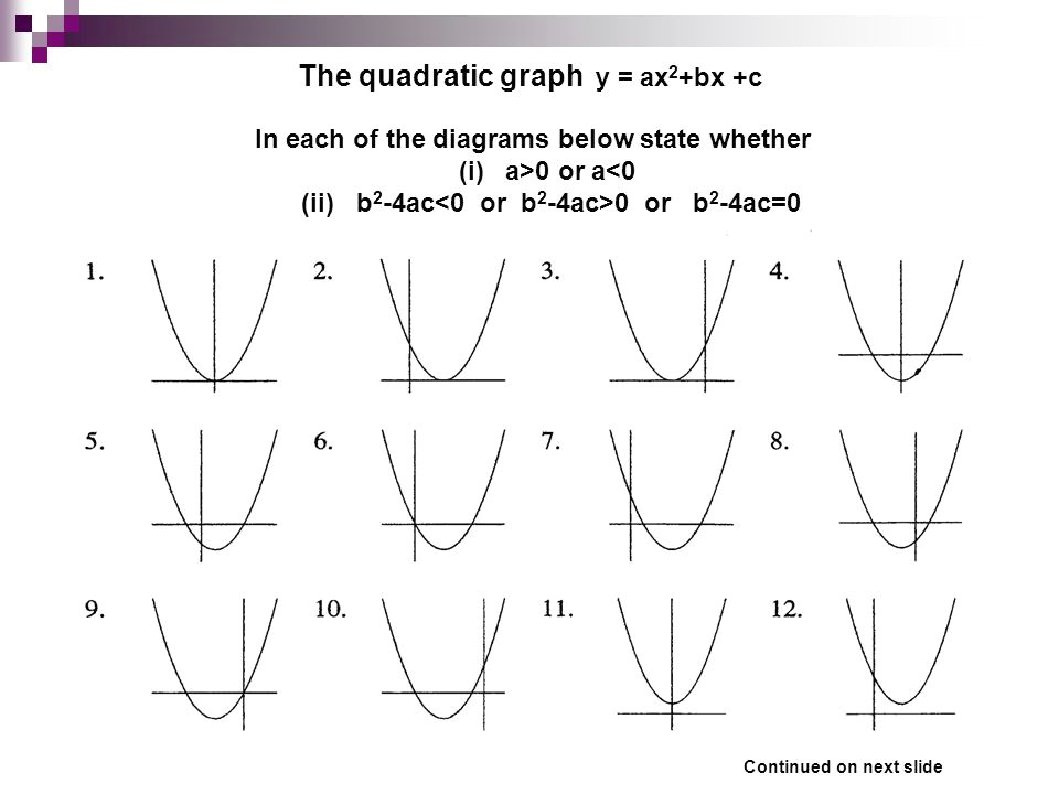 3 in each of the diagrams below state whether i a 0 or a 0 ii b 2 4ac 0 or b 2 4ac 0 the quadratic graph y ax 2 bx c continued on next slide