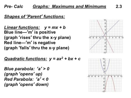 pre calc graphs maximums and minimums 2 3 shapes of parent functions