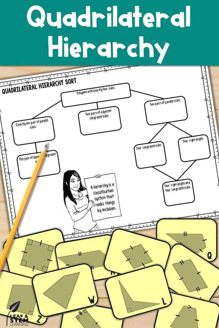 classifying quadrilaterals hierarchy sets and subsets texas stem for 4th 8th grades pinterest math 5th grade math and 5th grades