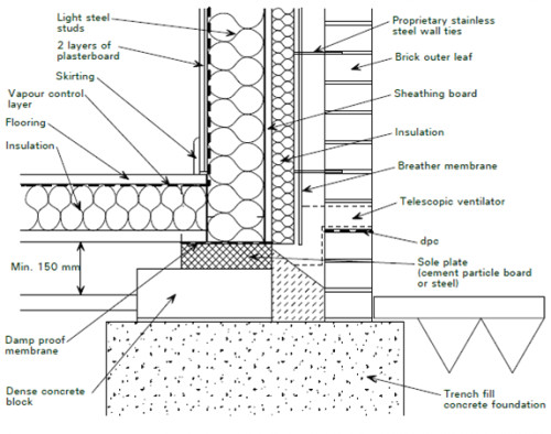 steel frame cladding detail google search