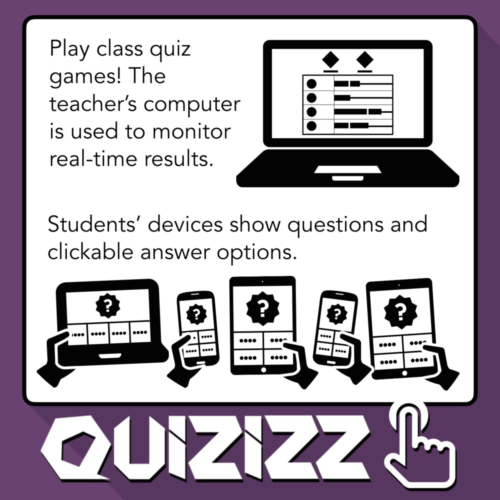 you can create and play class quiz games at quizizz com it s a lot like kahoot the major difference is that quizizz displays the question and answer