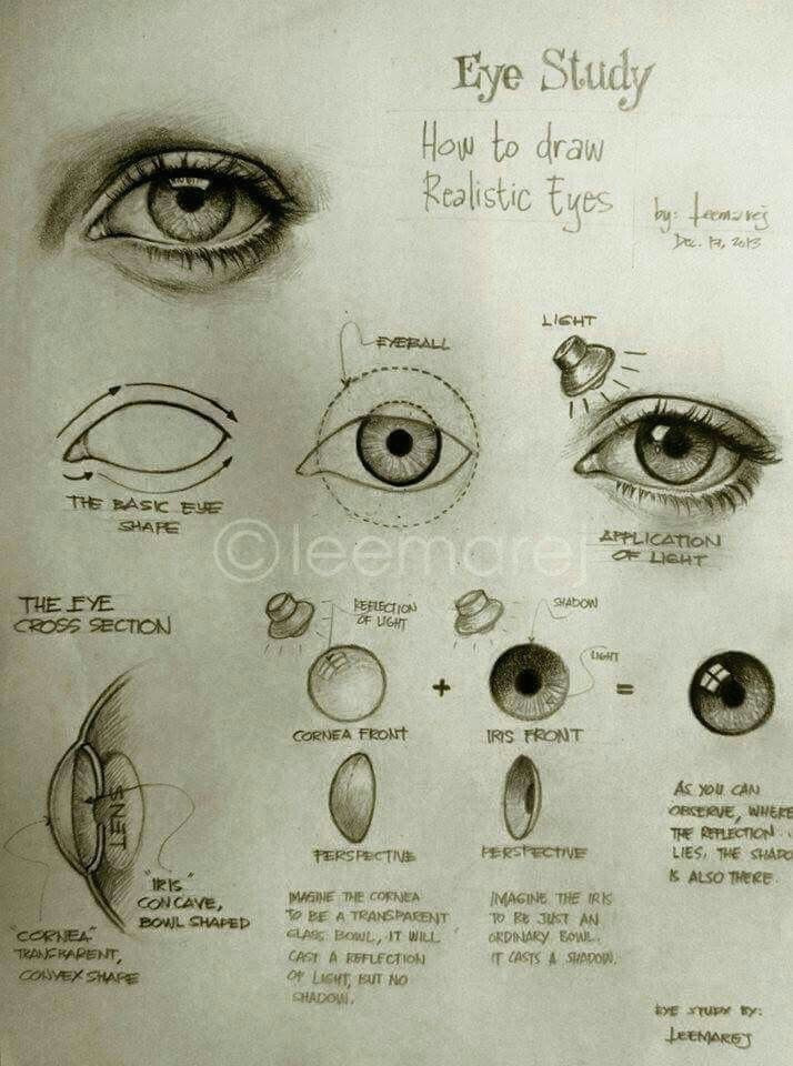 how to draw eyes how to draw realistic realistic eye drawing how to