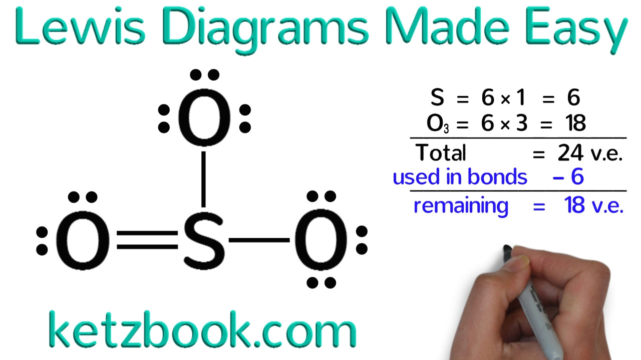 lewis diagrams made easy how to draw lewis dot structures