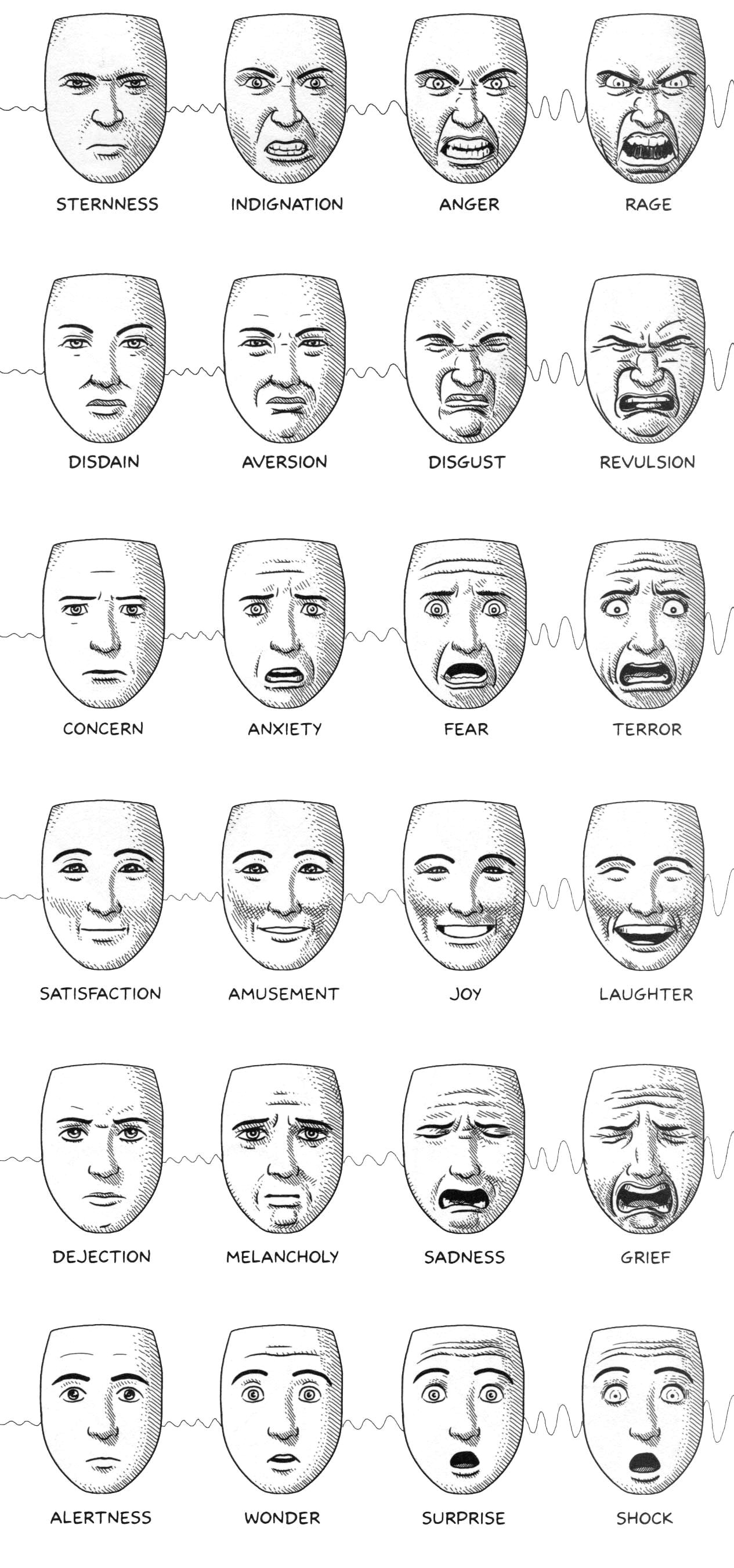 animation facial expressions chart google search facial expressions drawing face drawing reference animation