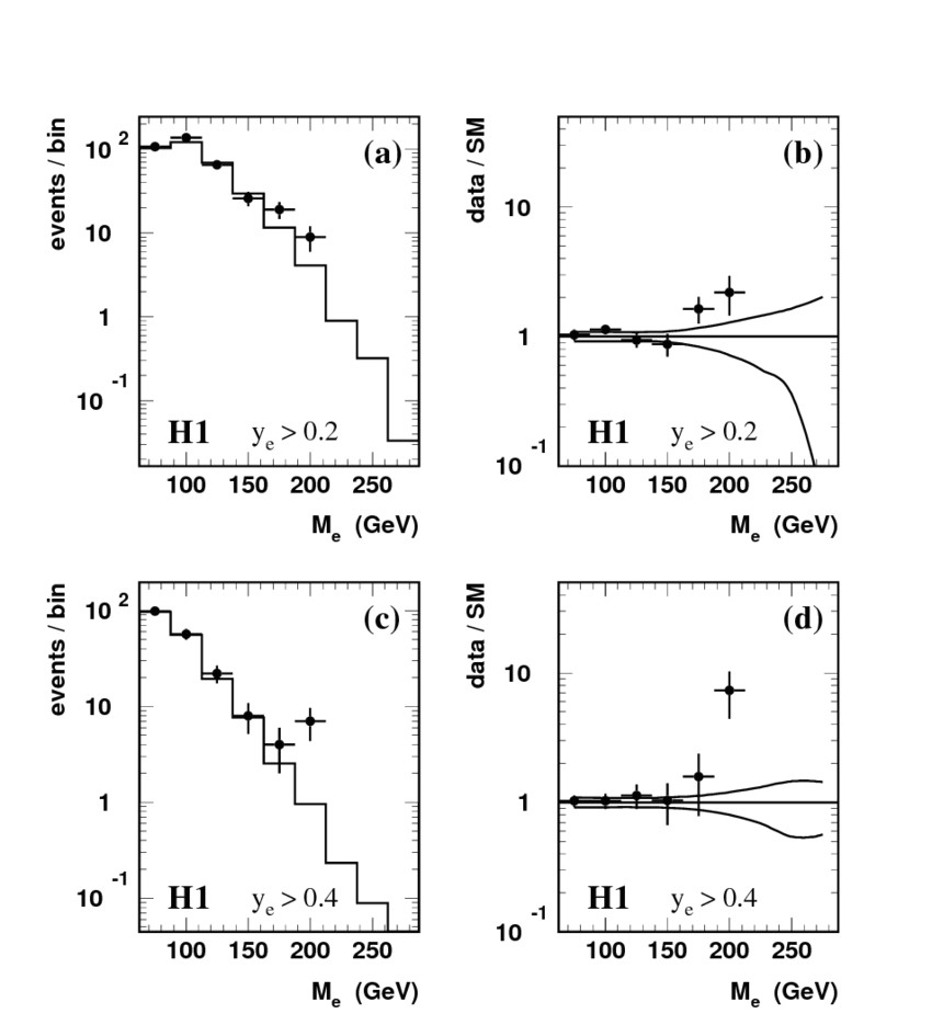 a distribution of m e for the observed symbols nc dis candidates download scientific diagram