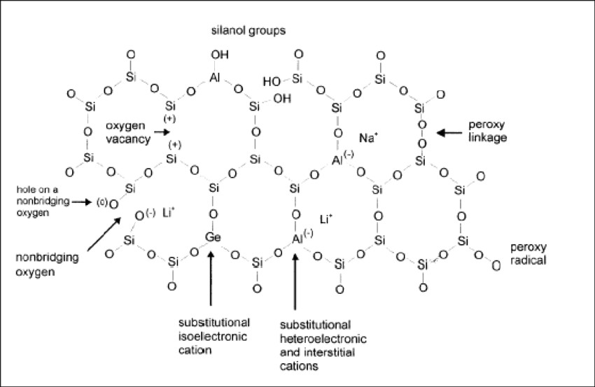 schematic drawing of the quartz structure showing the most common download scientific diagram