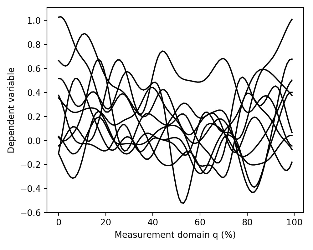 dataseta