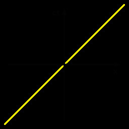 minkowski diagram