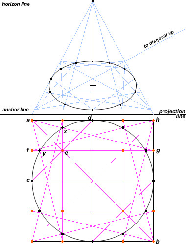 no plan is required because the points are defined entirely within the image plane the diagram below shows a plan view only to clarify how the method