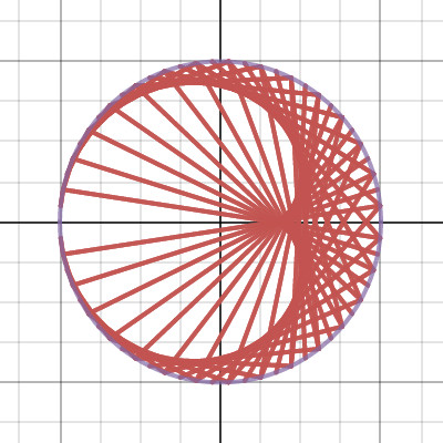 cardioid modular multiplication table