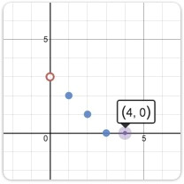 explore example graphs