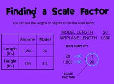 scale drawings and scale models lesson pack 7 g 1 math strategies
