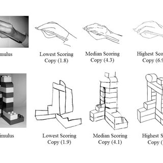 hand and block drawing task stimuli and highest lowest and median scoring drawings on each