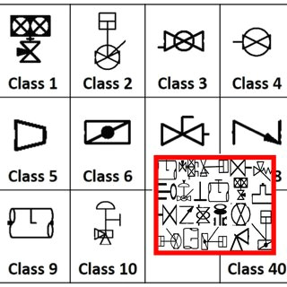 subset of standard symbols contained on a p id