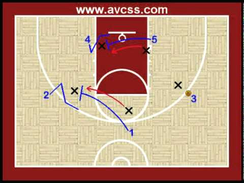 youth basketball plays regular motion offense