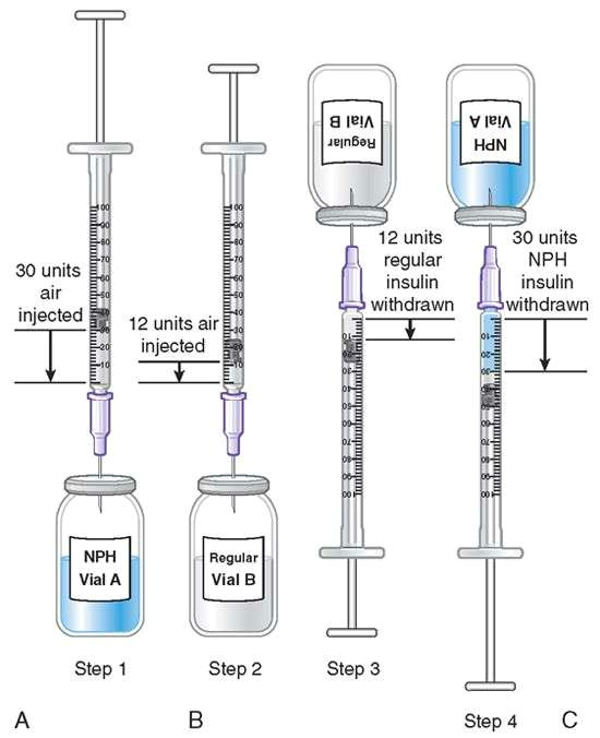 mixing nph and rapid short acting regular insulin in the same syringe