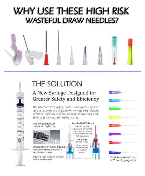 qd syringes are superior to all detachable draw needles