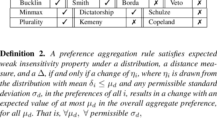 results of empirical satisfaction of expected weak insensitivity property by aggregation rules under distribution d